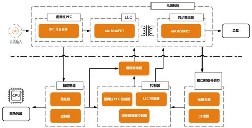 安森美低、中、高功率電源解決方案 設計框圖、產品選型與不間斷電源（UPS）技術開發及銷售指南