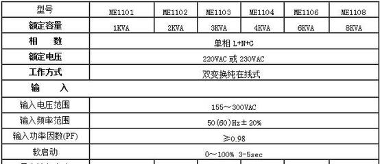工礦設(shè)備監(jiān)控保安系統(tǒng)專(zhuān)用UPS不間斷電源 技術(shù)開(kāi)發(fā)與銷(xiāo)售一站式解決方案