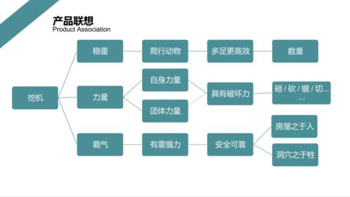 科技創(chuàng)新鑄夢(mèng)想 創(chuàng)意設(shè)計(jì)領(lǐng)未來(lái)——產(chǎn)品創(chuàng)意設(shè)計(jì)系列講座第二講 ‘科技推廣與應(yīng)用服務(wù)’精粹